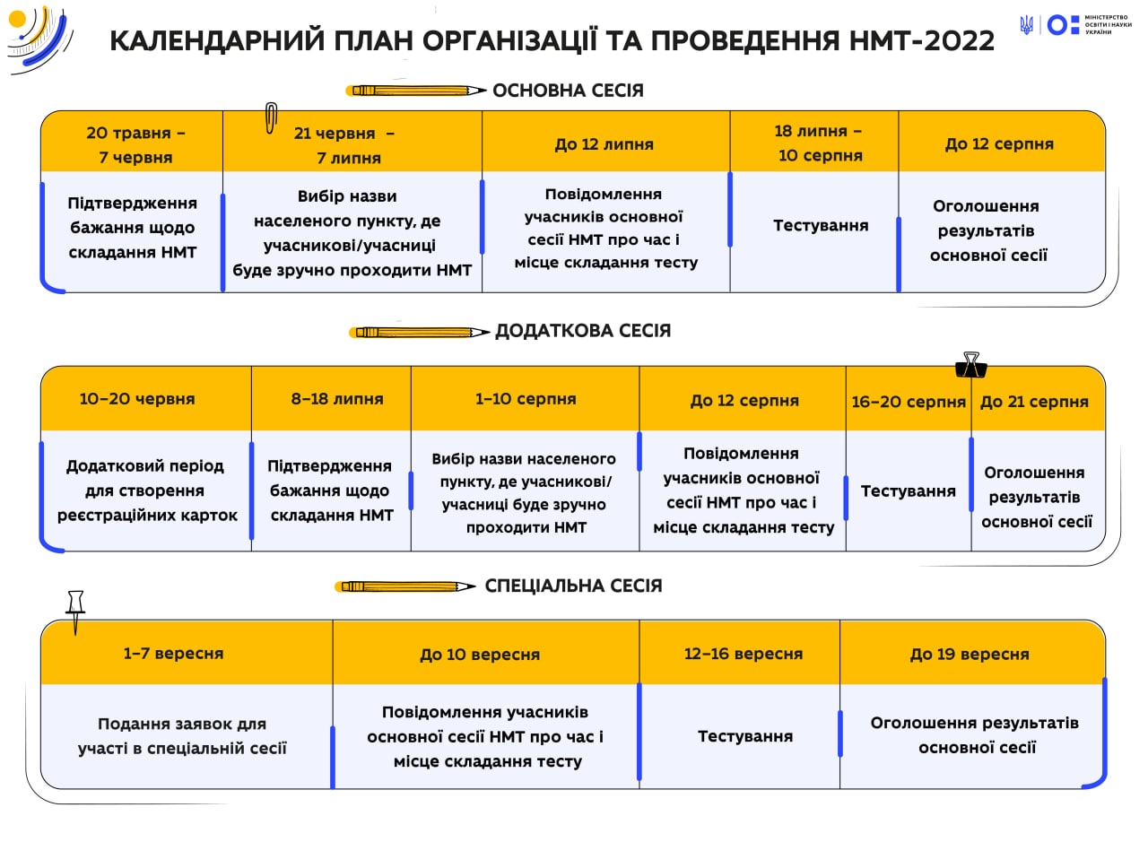 Календарний план організації та проведення у 2022 році НМТ
